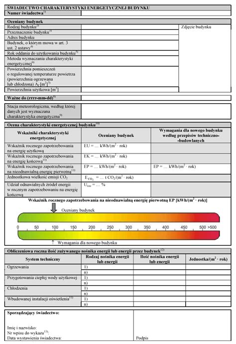 Świadectwo energetyczne online zamów już teraz