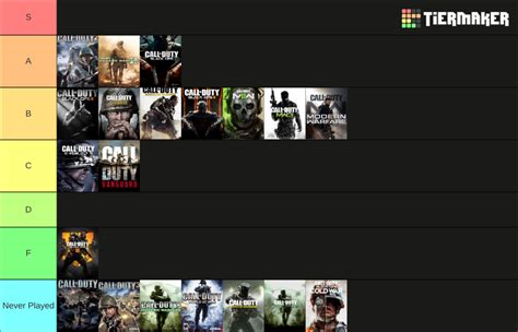 Call of Duty Tier List (Community Rankings) - TierMaker