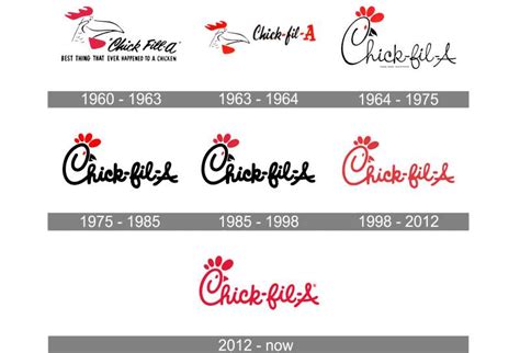 The Chick-fil-A Logo History, Colors, Font, and Meaning