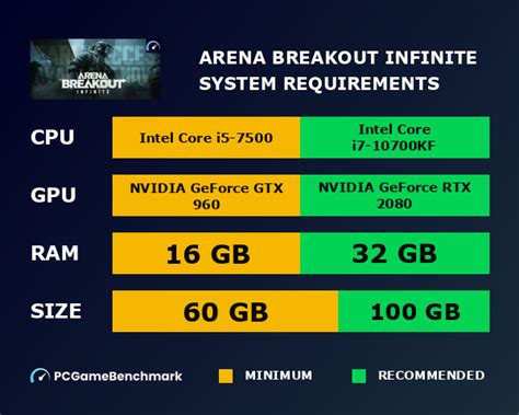 Arena Breakout Infinite Requisitos