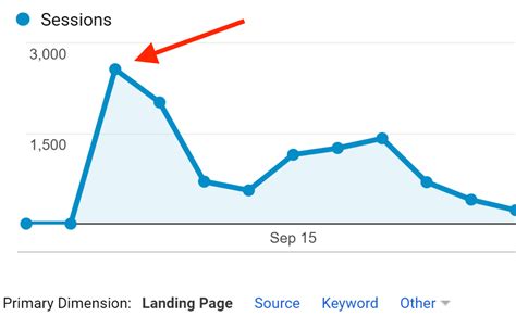 28 Ways To Increase Traffic To Your Website