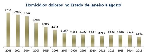 Capadocianas Em Agosto E No Acumulado O Estado De São Paulo Aponta O