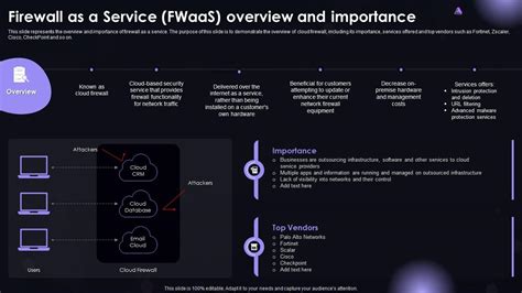 SASE IT Firewall As A Service Fwaas Overview And Importance Ppt