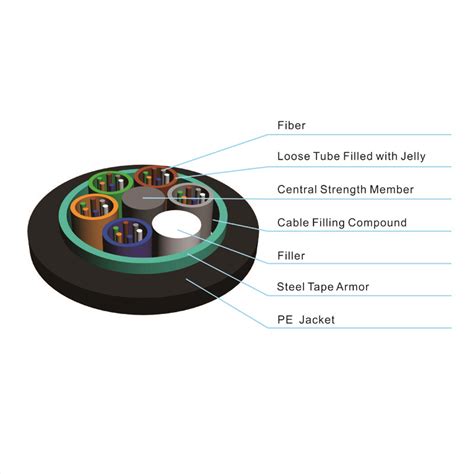 Loose Tube Stranded GYTS Outdoor Aerial Duct 24 Core Single Mode Fiber