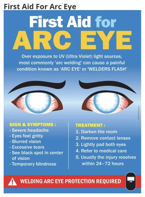 Arc Eye First Aid First Aid First Aid Poster Medical