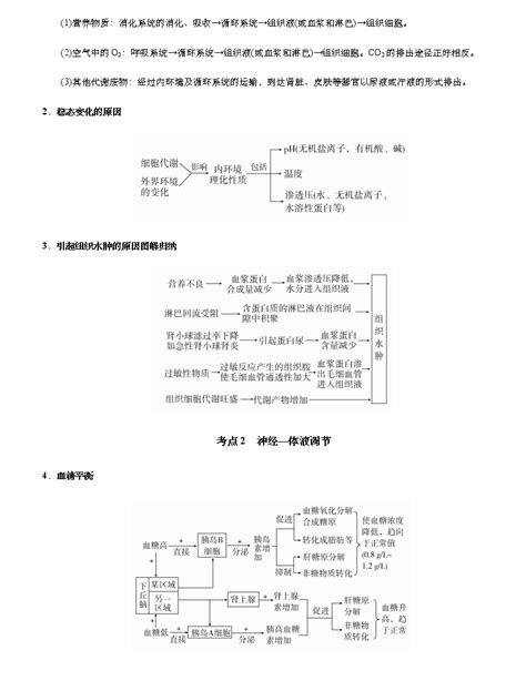 高中生物 2021届高考二轮精品专题八 人体内环境及稳态、免疫调节 学生版 教习网试卷下载