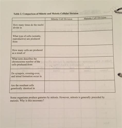 Solved Table 2 Comparison Of Mitotic And Meiotic Cellular Chegg