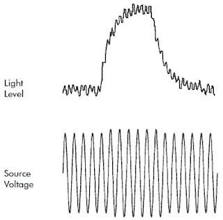 Power Quality Basics Voltage Fluctuations And Flicker Power Quality