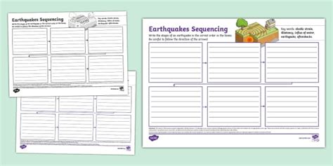 Earthquakes Sequencing Mind Map Teacher Made Twinkl