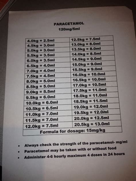 Paracetamol chart - NZ plunket | Chart, Personalized items, Tips