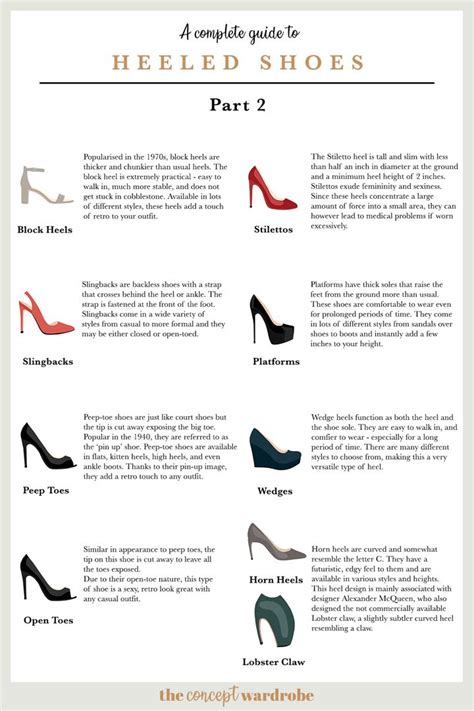 Types Of Heels Chart