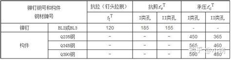 钢结构计算公式（公式表） 知乎