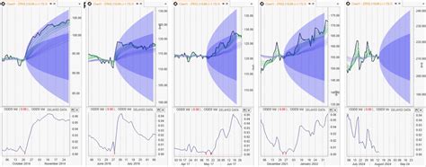 Travelers Companies, Inc. (TRV), Trending Stock Report - TradeWins Daily