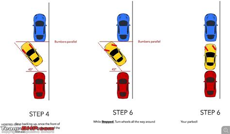 Does texas driving test require parallel parking - srusgaret