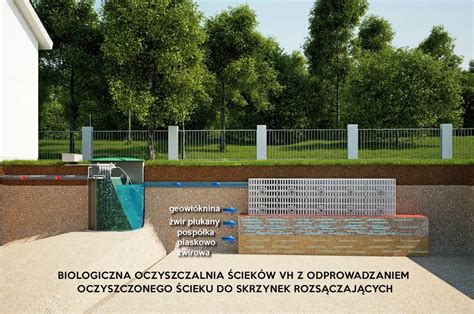 Kompendium Wiedzy O Przydomowych Oczyszczalniach Ciek W Eko House