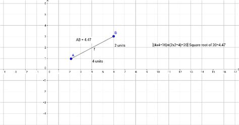 Tipping Distance Geogebra