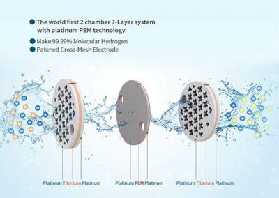 Moleculaire Waterstof Generator H Thermo Medica