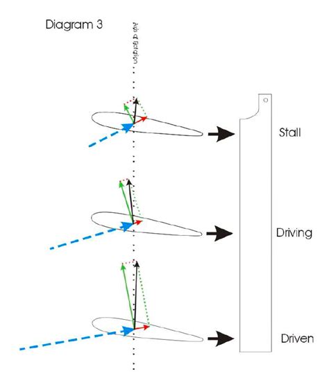 Autorotation for Helicopter UAVs | Support