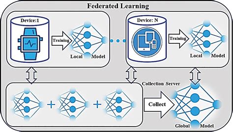 Cmc Free Full Text Advanced Optimized Anomaly Detection System For