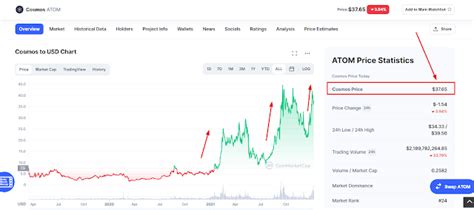 Cosmos Atom Price Prediction 2022 Best Crypto Investing Tips