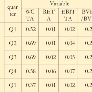 Altman Z Score Calculation Results During The Covid Pandemic