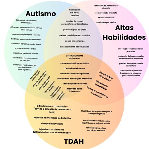 TDHA e autismo saiba principais diferenças entre os transtornos