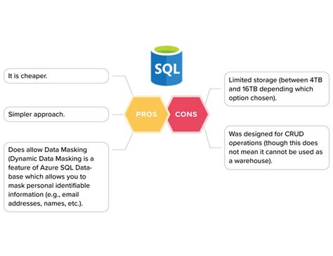 Could An Azure Sql Database Be Used As A Cloud Warehouse