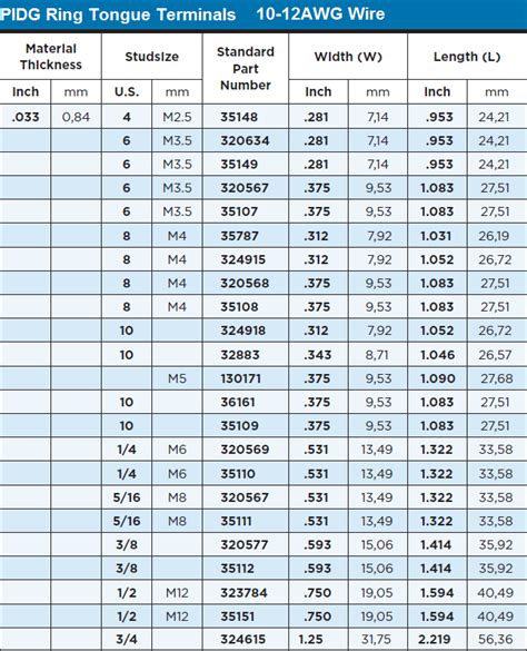 Ring Terminal Stud Size Chart