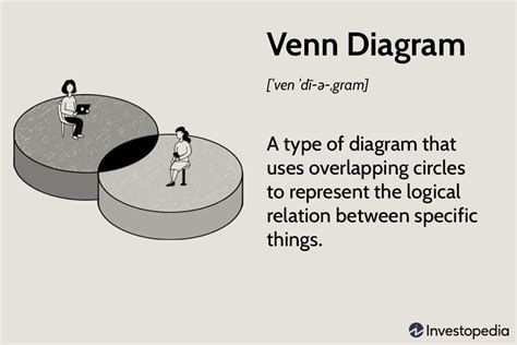 What Is A Venn Diagram Components Examples And Applications