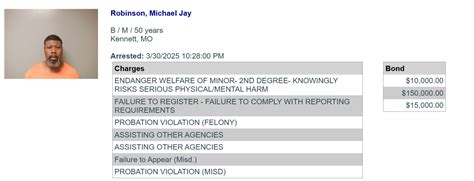 Sex Offender Arrested For Not Notifying Police Of Jonesboro Address Change Jonesboro Right Now