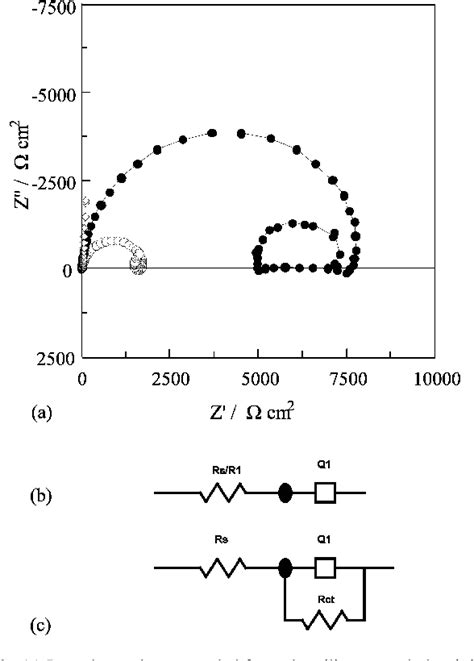 Figure From The Electrochemical Deposition Of Polyaniline At Pure