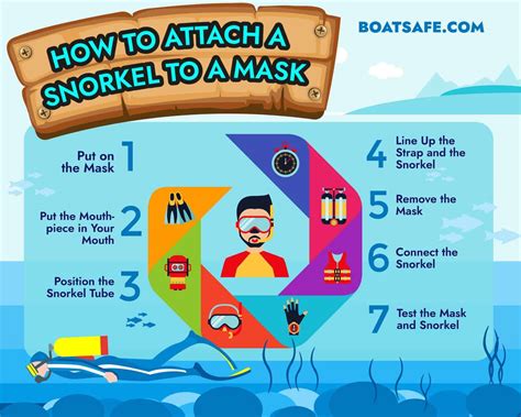 How To Attach A Snorkel To A Mask