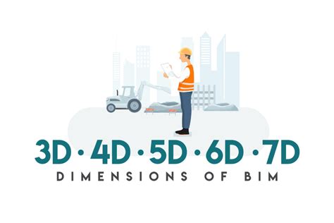 The Dimensions Of BIM Explained 3D 4D 5D 6D 7D BIM