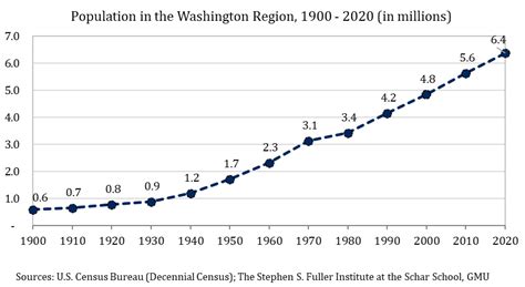 Population Change in 2020 – The Stephen S. Fuller Institute