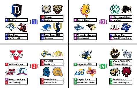 10/25 Division II Regional Rankings (and Bracketology) : CFB