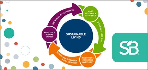 Unilever Shows Roi Of Sustainability Initiatives In Second Living Plan