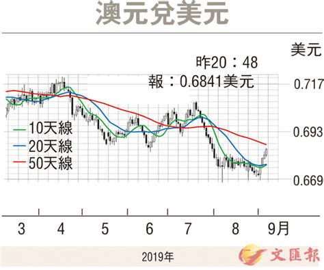 金匯動向：央行維持政策不變 澳元連日反彈 香港文匯報