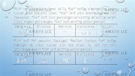 Форс тилида “Зод” ”Зе” ”Зо” ва “Зол” товушини билдирувчи ҳарфлар Tilshunoslik Slaydlar