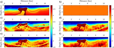 Figure From Augmented Lagrangian Based Full Waveform Inversion With