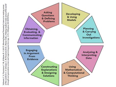 Ngss Science Standards Th Grade