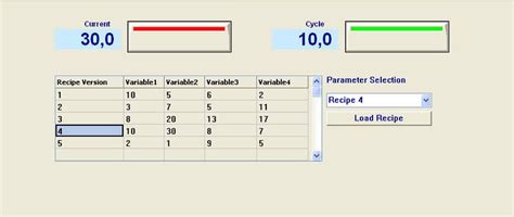 Messsoftware Profisignal Basic Delphin Technology Ag