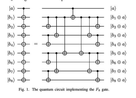 Quantum Circuit Optimization Advances With Efficient Symmetric Function