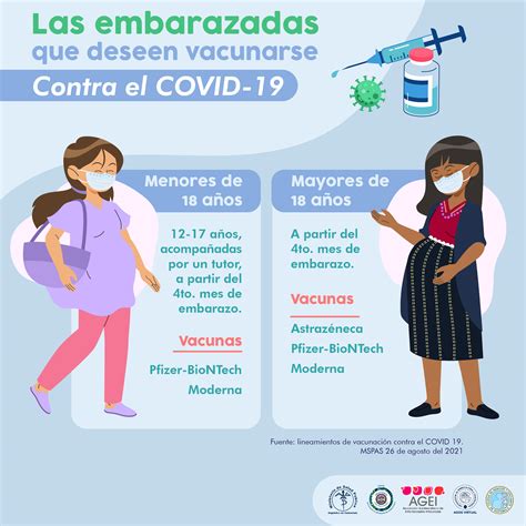 Campaña Acceso De Mujeres Embarazadas A La Vacuna Contra El Covid 19