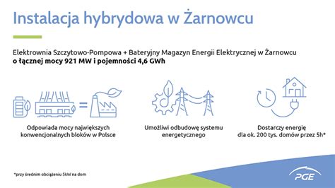 Najwi Kszy Magazyn Energii W Europie Pge Zbuduje W Arnowcu