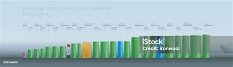 最常見的鋰離子電池蓄能器資訊圖表真實感設計類型向量圖形及更多鋰離子電池圖片 鋰離子電池 信息圖形 充電池 Istock