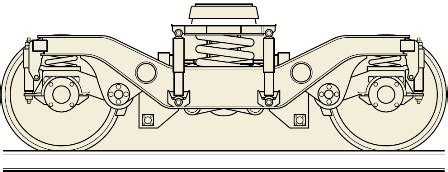 Bogie of a Railway Locomotive: Design Principle, Wheelsets, Suspension ...