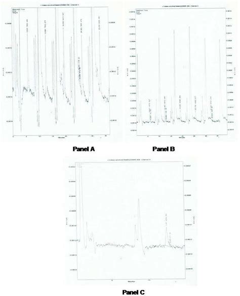 Hplc Chromatograms Of The Extracted Samples Incubated With Control Rat