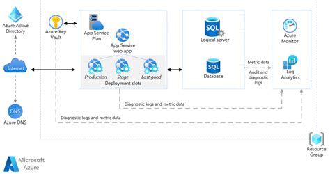 App Serviceとは？素早い開発環境を実現するサービスを解説します クラウド導入・システム運用ならアールワークスへ