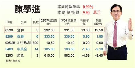 優群持續上揚 惟須留意短線乖離過大 證券 工商時報