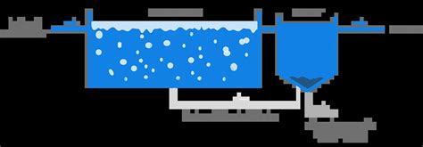 Wastewater Secondary Treatment Mbr Mbbr Ao Aao